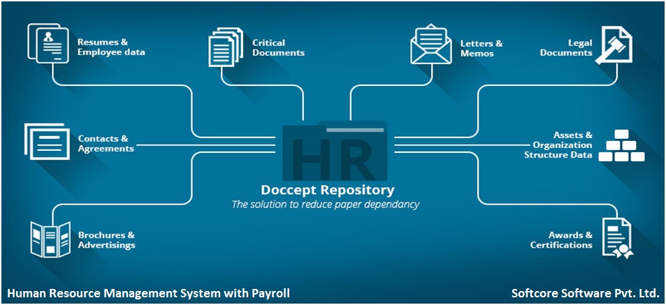human resource documents